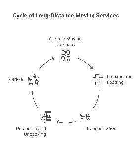 Moving Company Ottawa to Vancouver