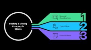 professional Moving Company in Ottawa