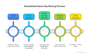 Same Day Movers in Ottawa & Kingston