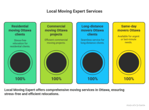 Ottawa movers