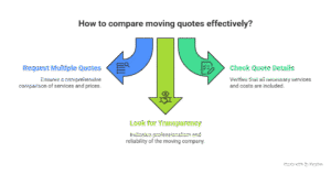 Budget Friendly Moving Companies in Ottawa