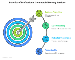 Ottawa Office & Commercial Moving Services