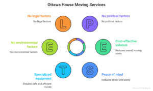 Ottawa House Moving Services