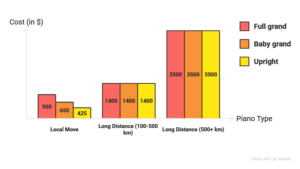 Piano Moving Cost 2026 | Ottawa Price Guide
